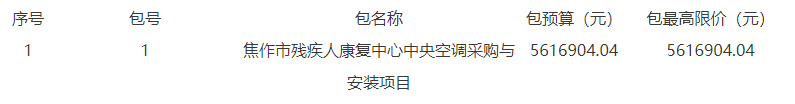 焦作市残疾人康复中心中央空调采购与安装项目招标公告(不见面开标）