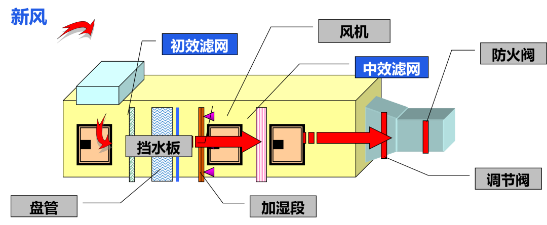 你知道新风系统的消杀效果有多强吗？