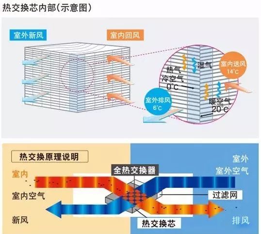 新风系统：装还是不装？