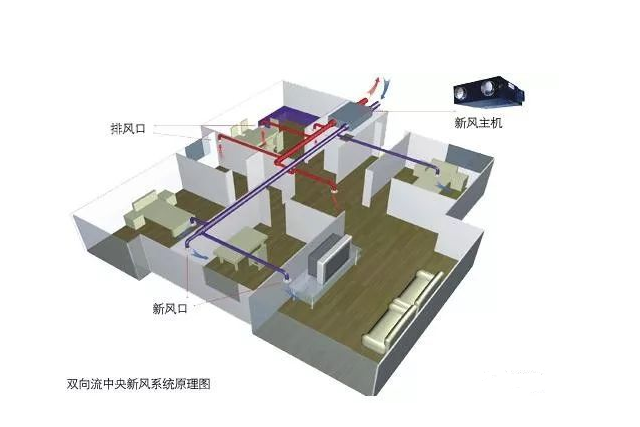 从两千元到十万元的新风系统各有什么不同？