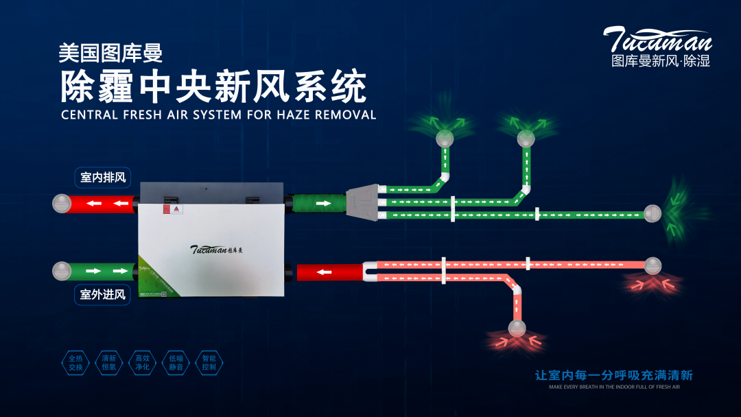 新冠居家隔离指南 | 家庭防感染，从打开新风系统开始！