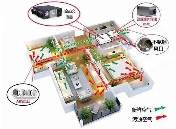 （暖通空调）中央新风系统安装