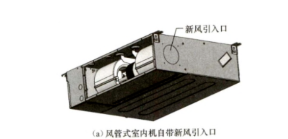 双碳科普|新风系统的分类及技术应用